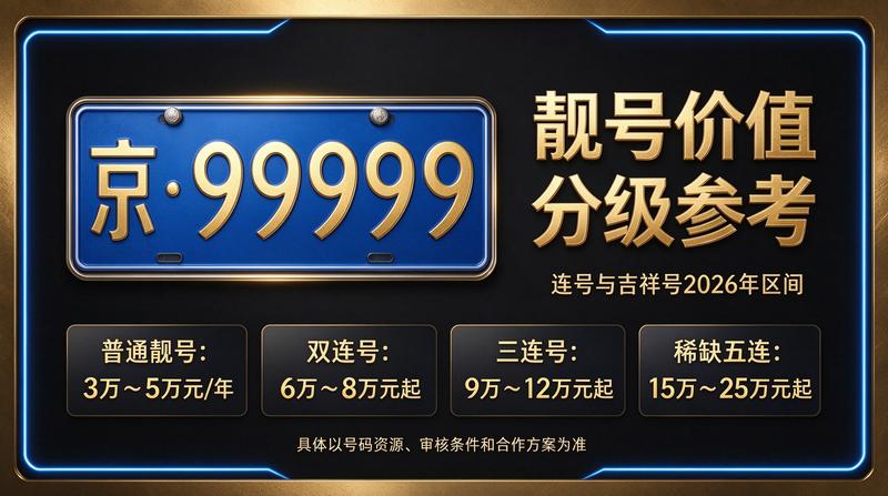 2026年闲置北京京牌照出租五年价格实拍图